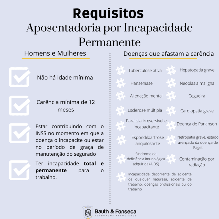 Solicitar Benefício Por Incapacidade Permanente (Aposentadoria Por